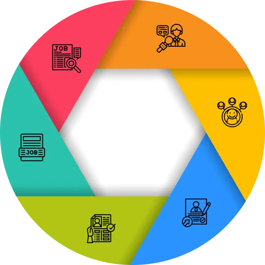 Steps to Follow in Hiring MERN Stack Developers